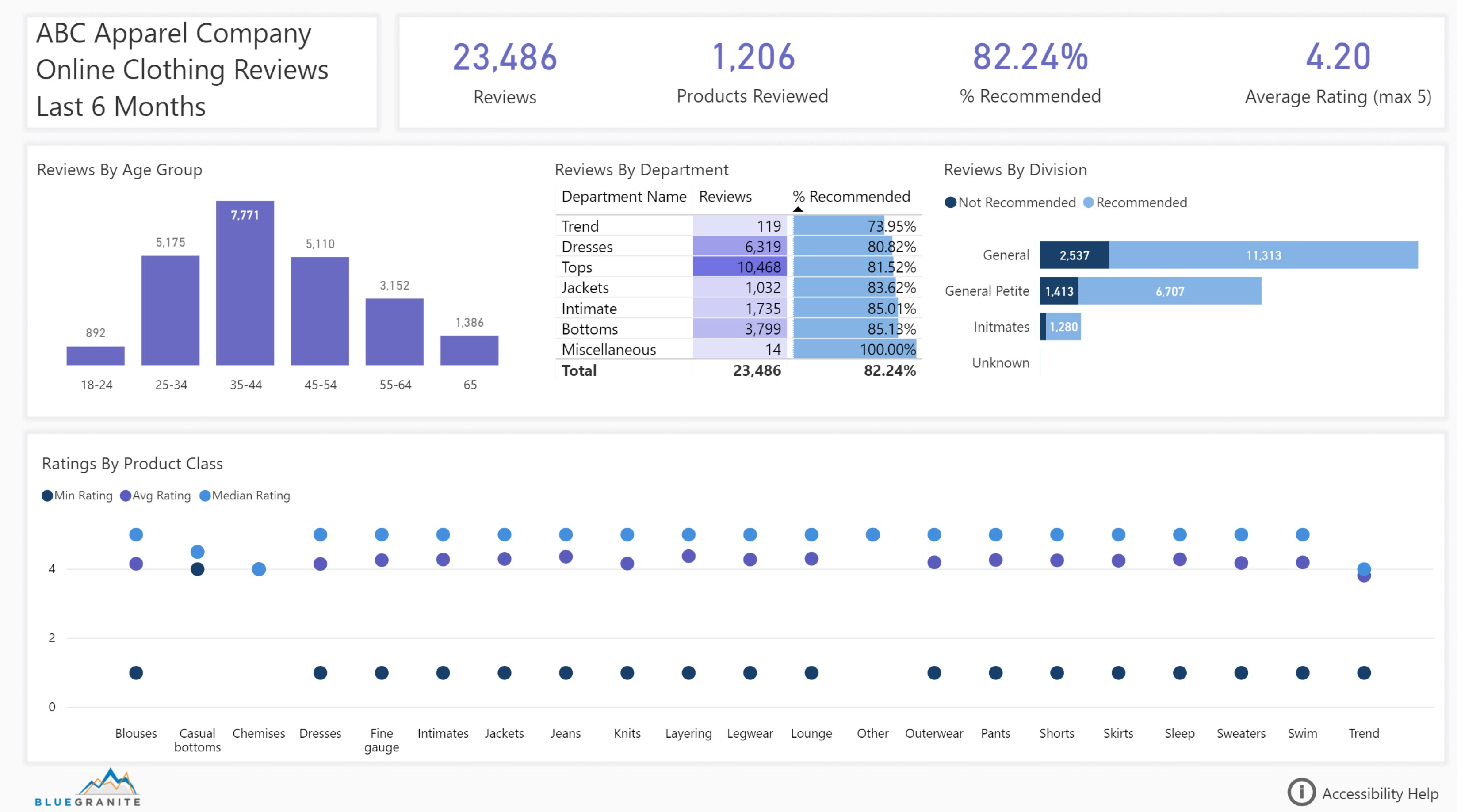 Почему не работает related power bi